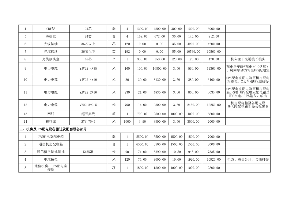 机房搬迁项目工程量清单_第2页