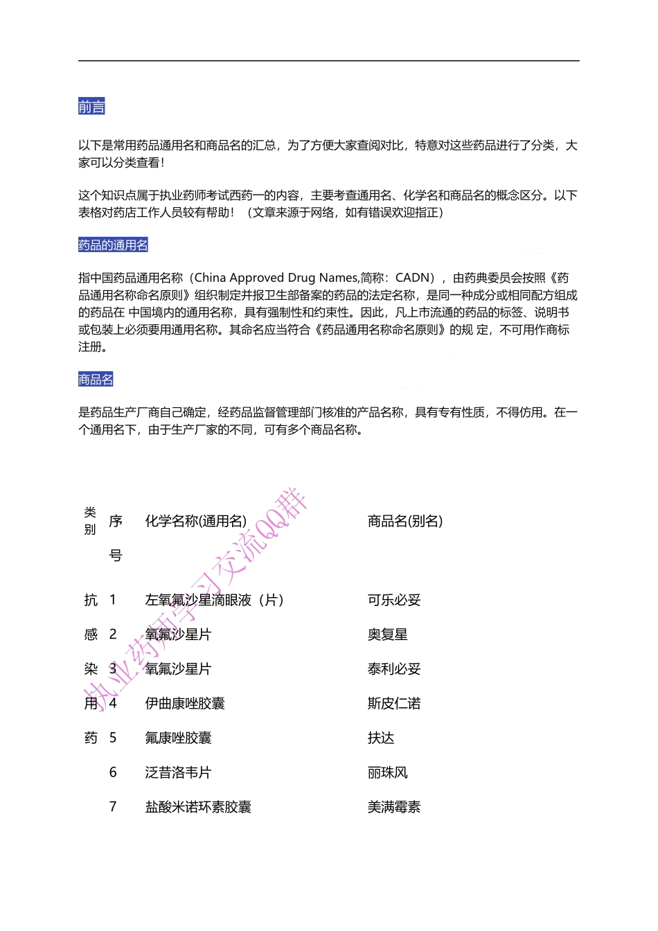 药品通用名及商品名对照表_第1页