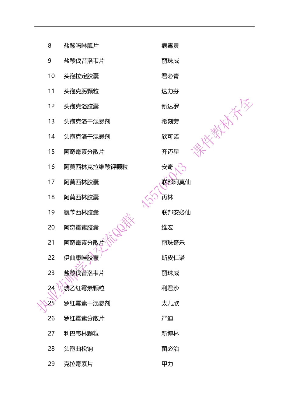 药品通用名及商品名对照表_第2页