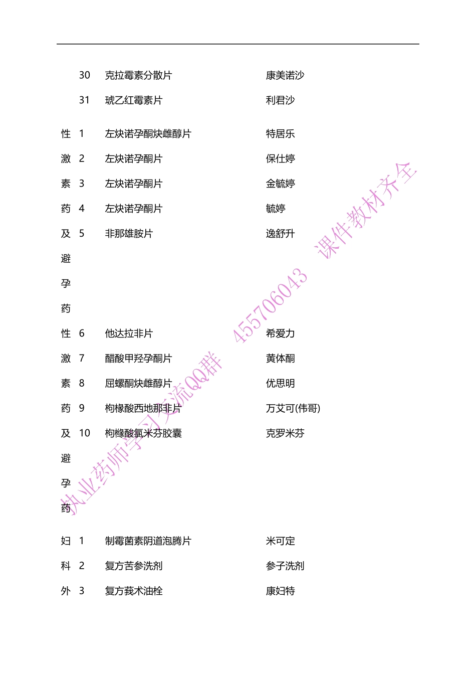 药品通用名及商品名对照表_第3页