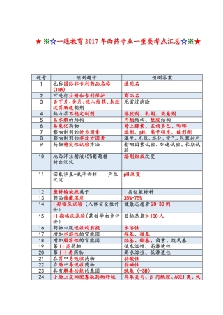 一通教育2017年西药一重要考点汇总