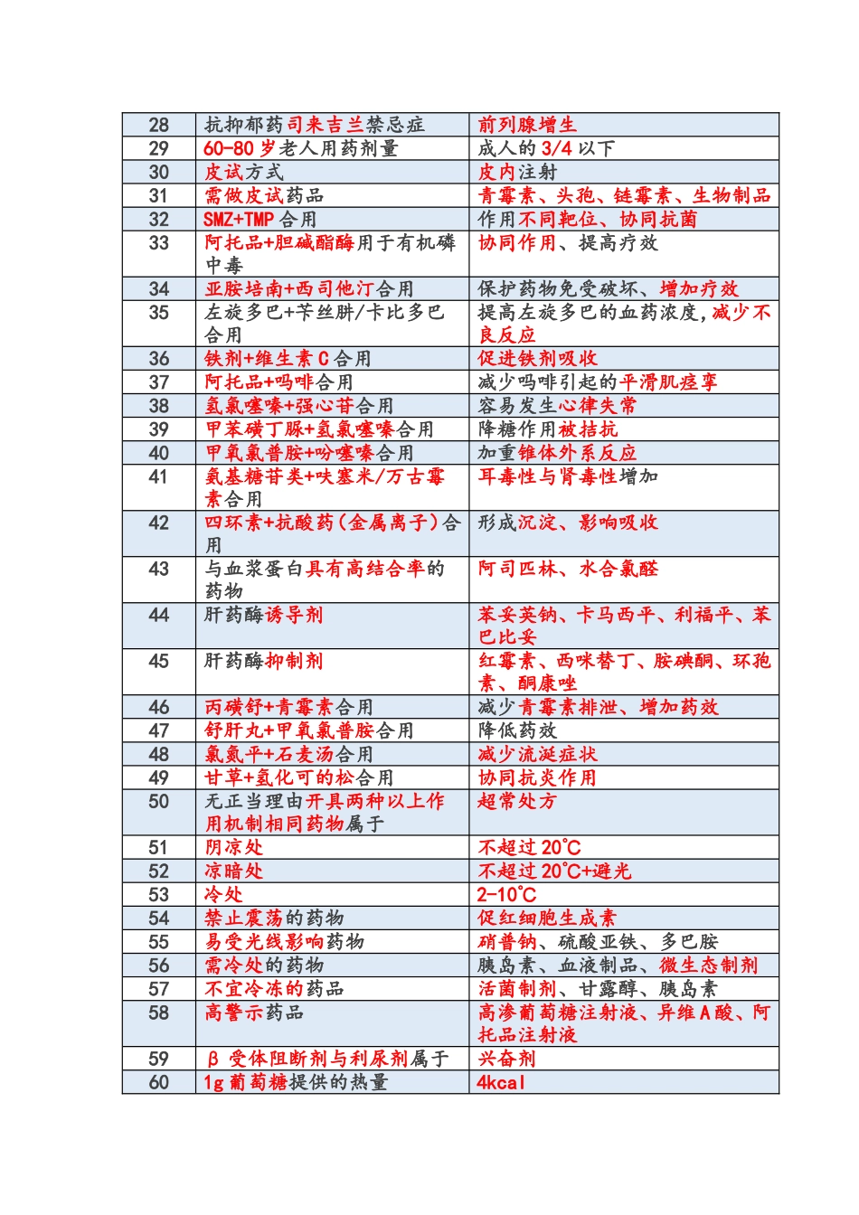 一通教育2017年西药综合重要考点汇总_第2页