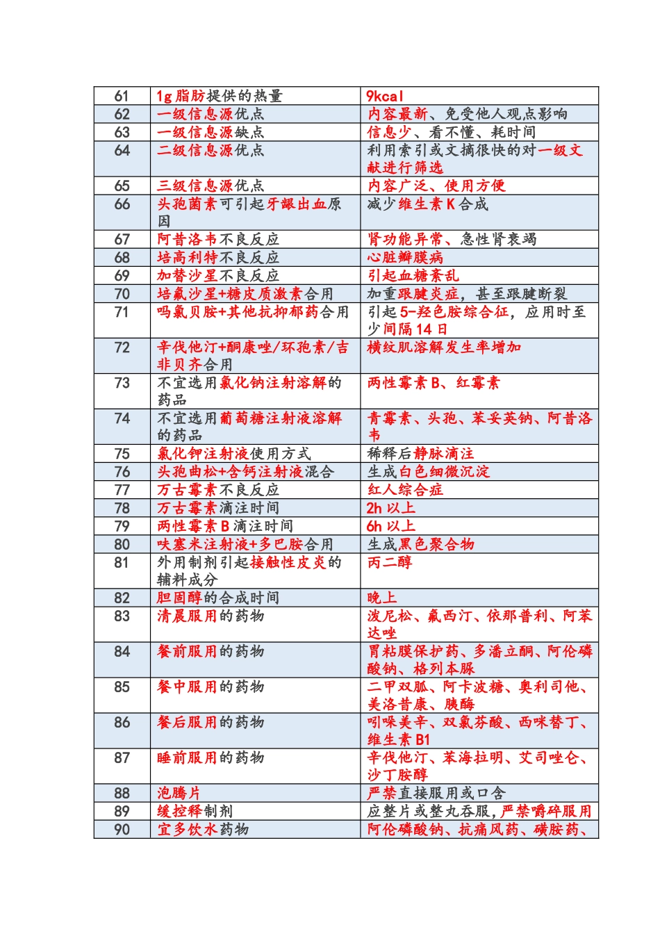 一通教育2017年西药综合重要考点汇总_第3页