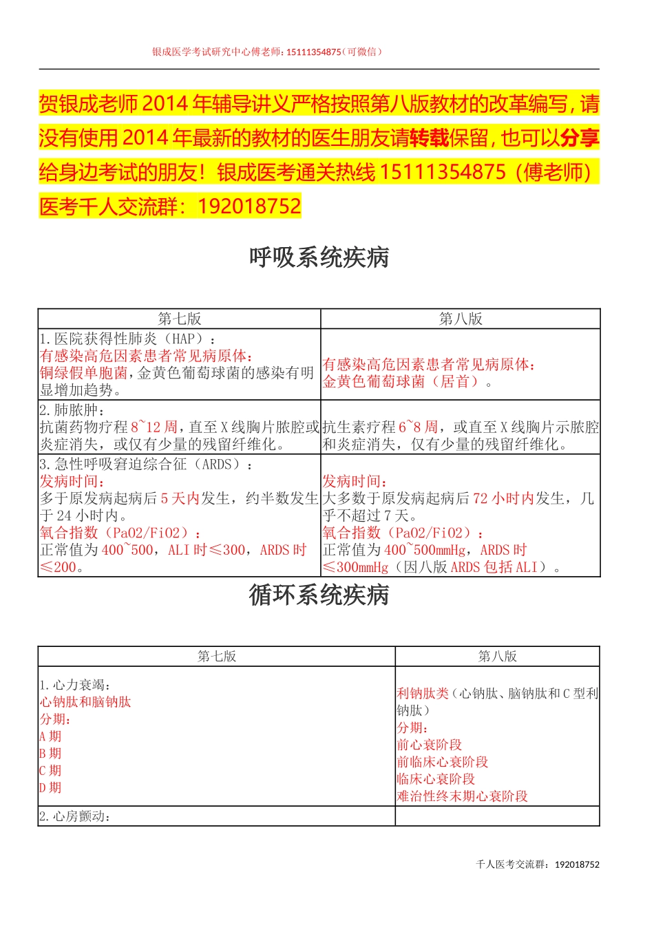 执业医师-第八版教材内科学最新变更部分_第1页