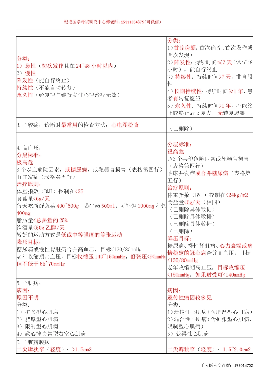 执业医师-第八版教材内科学最新变更部分_第2页