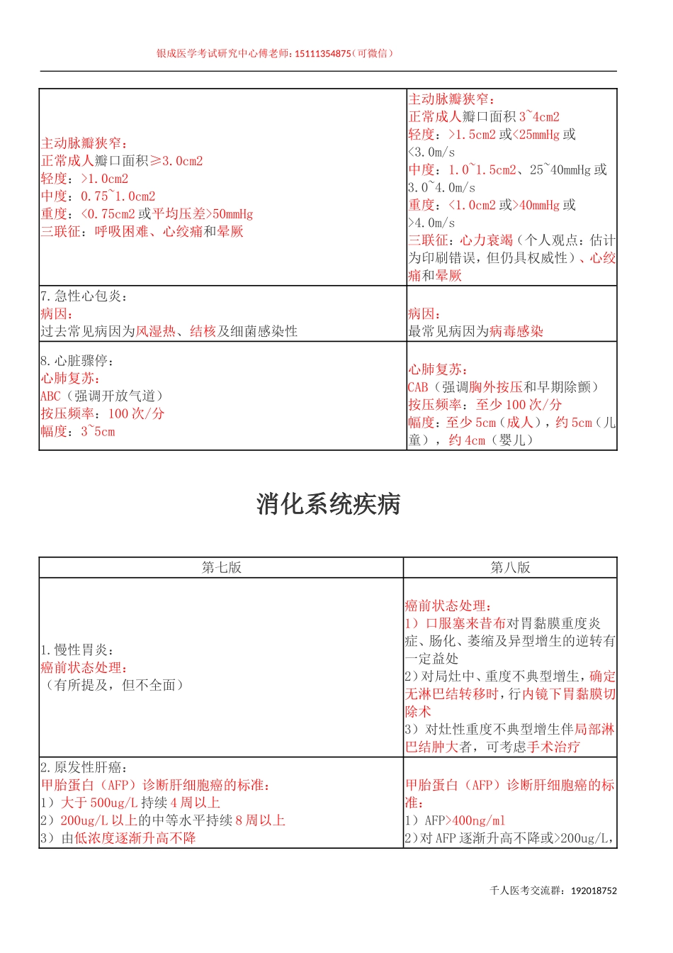 执业医师-第八版教材内科学最新变更部分_第3页