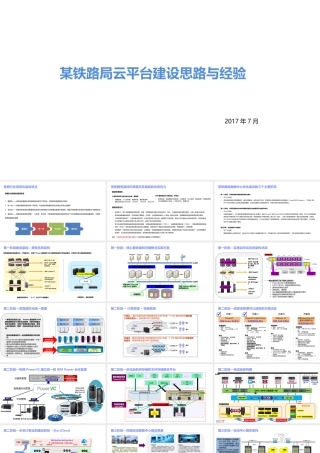 某铁路局云平台建设思路与经验