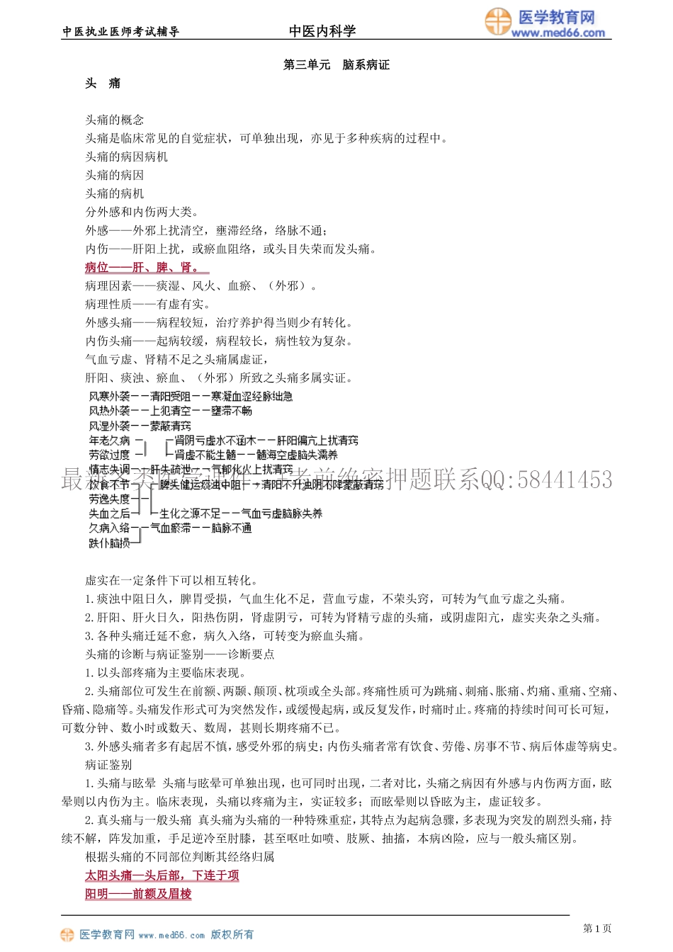 执业医师-第三单元　脑系病证_第1页