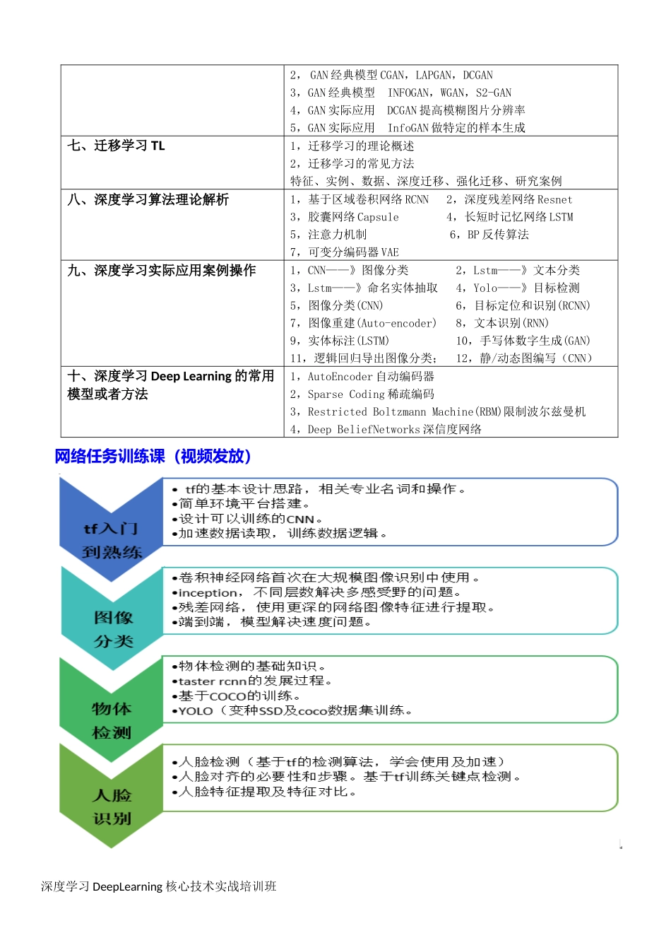 深度学习核心技术._第3页