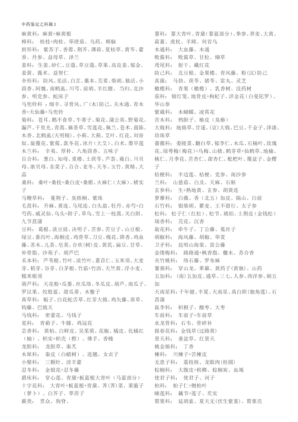 执业医师-鉴定科属_第1页