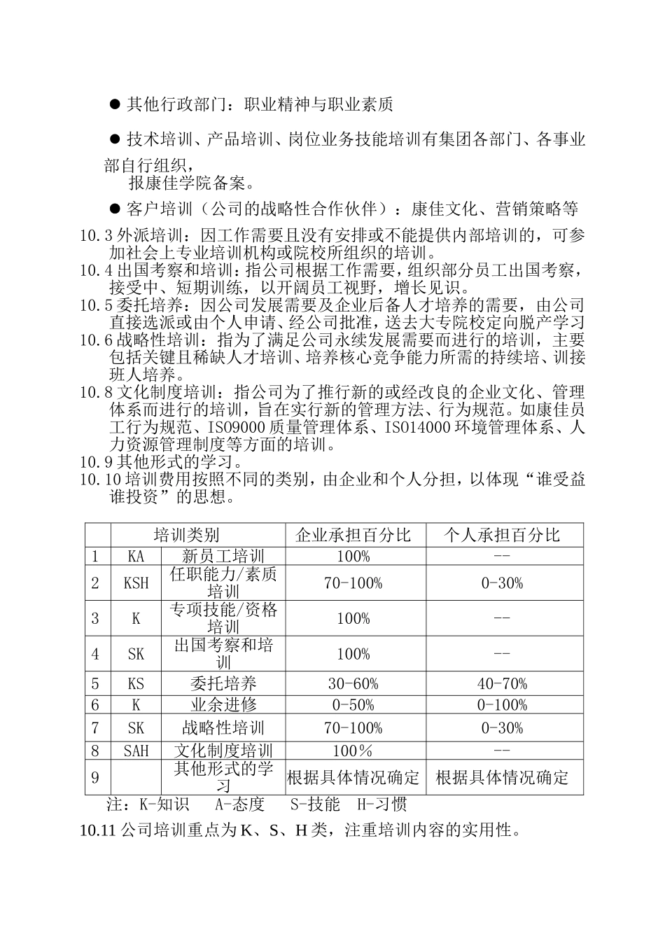 康佳集团深圳总部公司员工培训管理方法_第3页