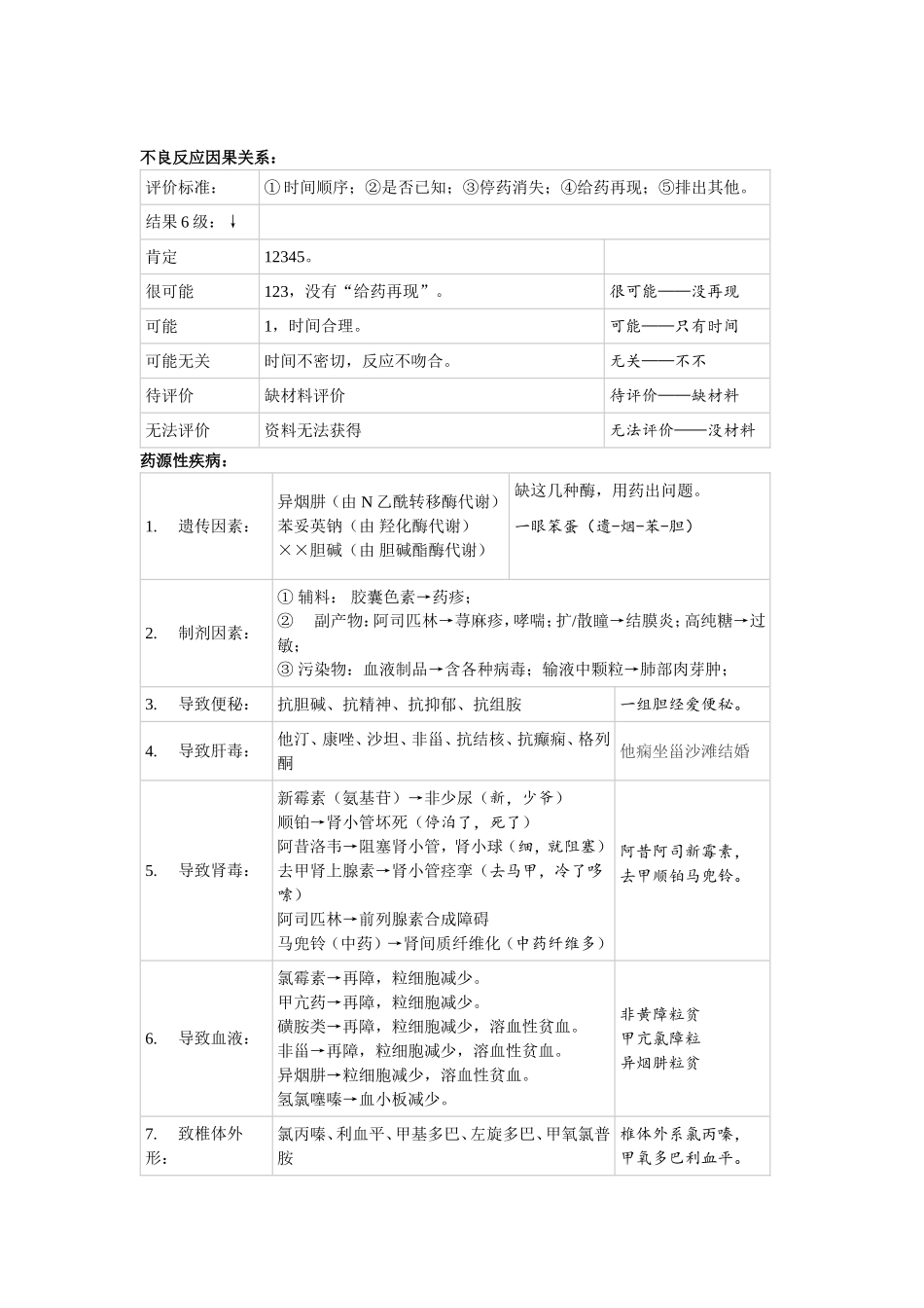 执业医师-药综顺口溜(1)_第3页