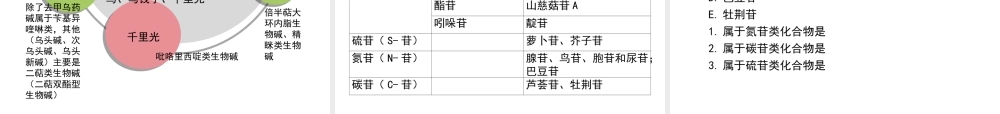 执业医师-执业中药师-第5期在线自习室（王老师2015.05.19）