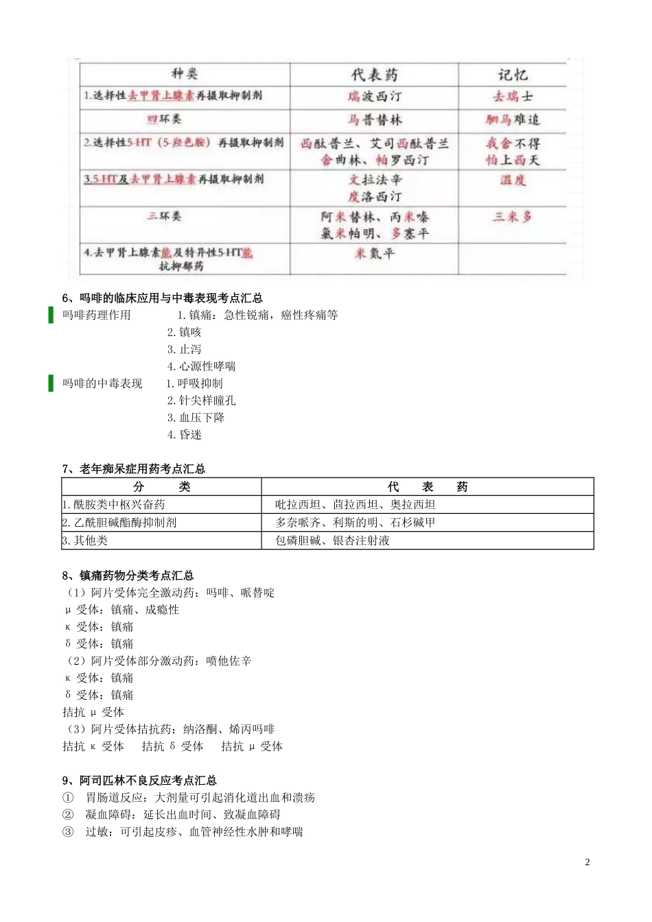 执业医师-中公 药二 考点_第2页