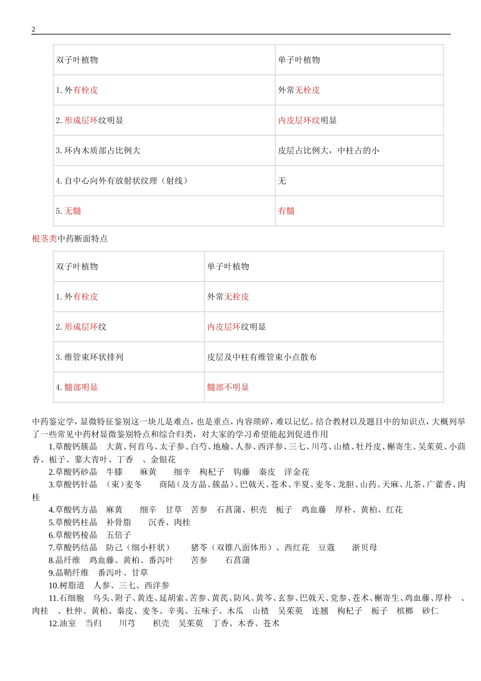 执业医师-中药鉴定学_第2页