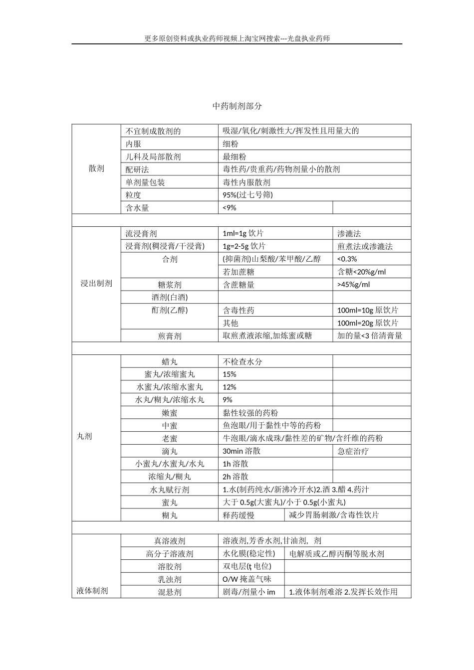 执业中药师-中药学专业一（个人总结）_第3页