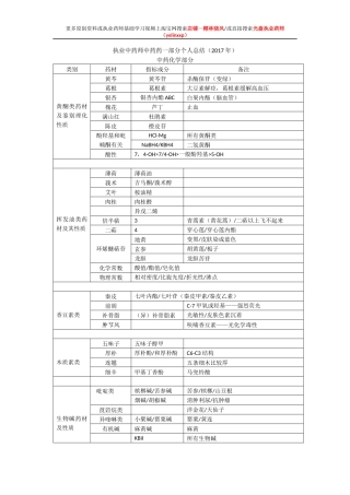 中药药一（个原创总结）