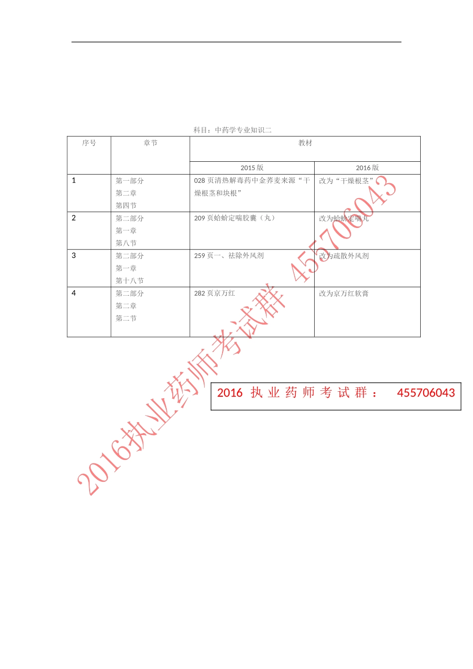 中药专业知识二新旧教材对比_第1页