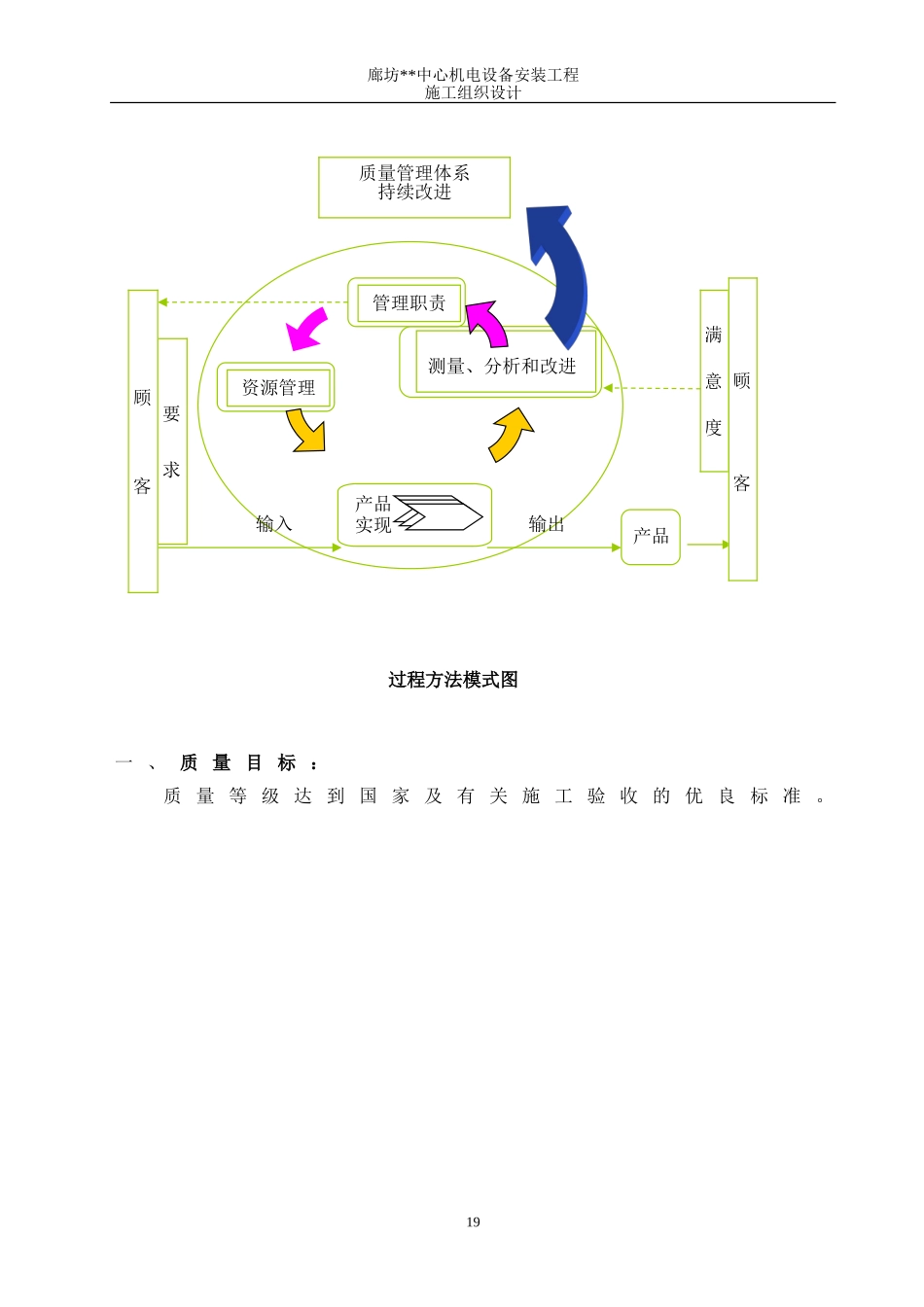 05第五章　　质量保证体系39(DOC27页)_第2页