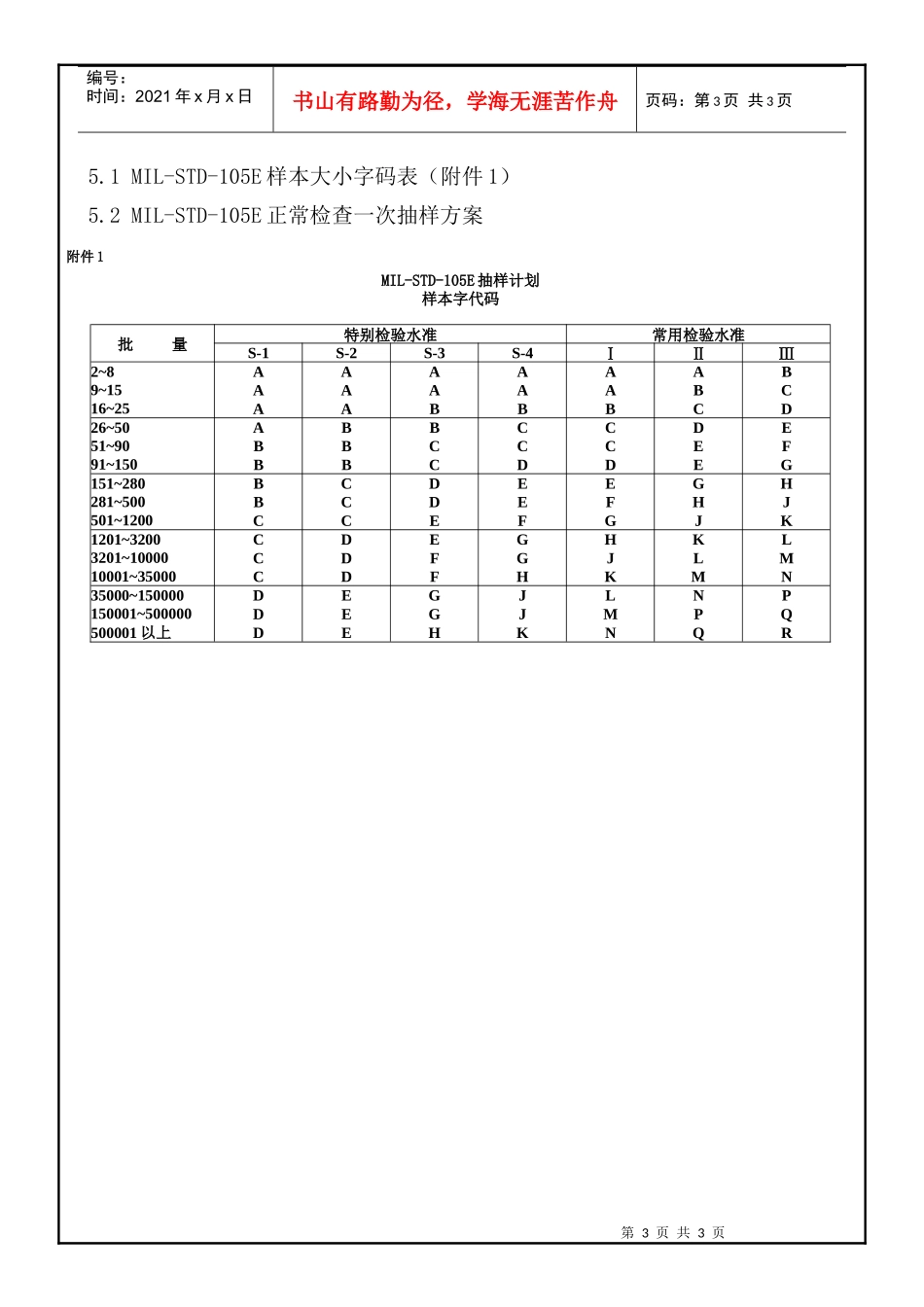 07抽样计划作业规范_第3页