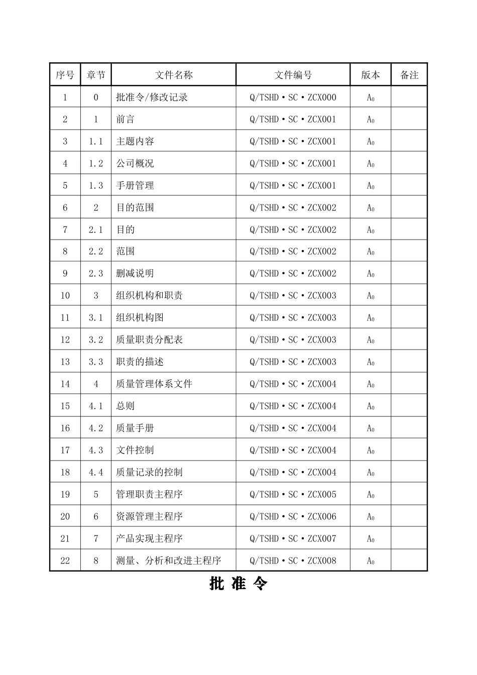 08版质量手册_第2页