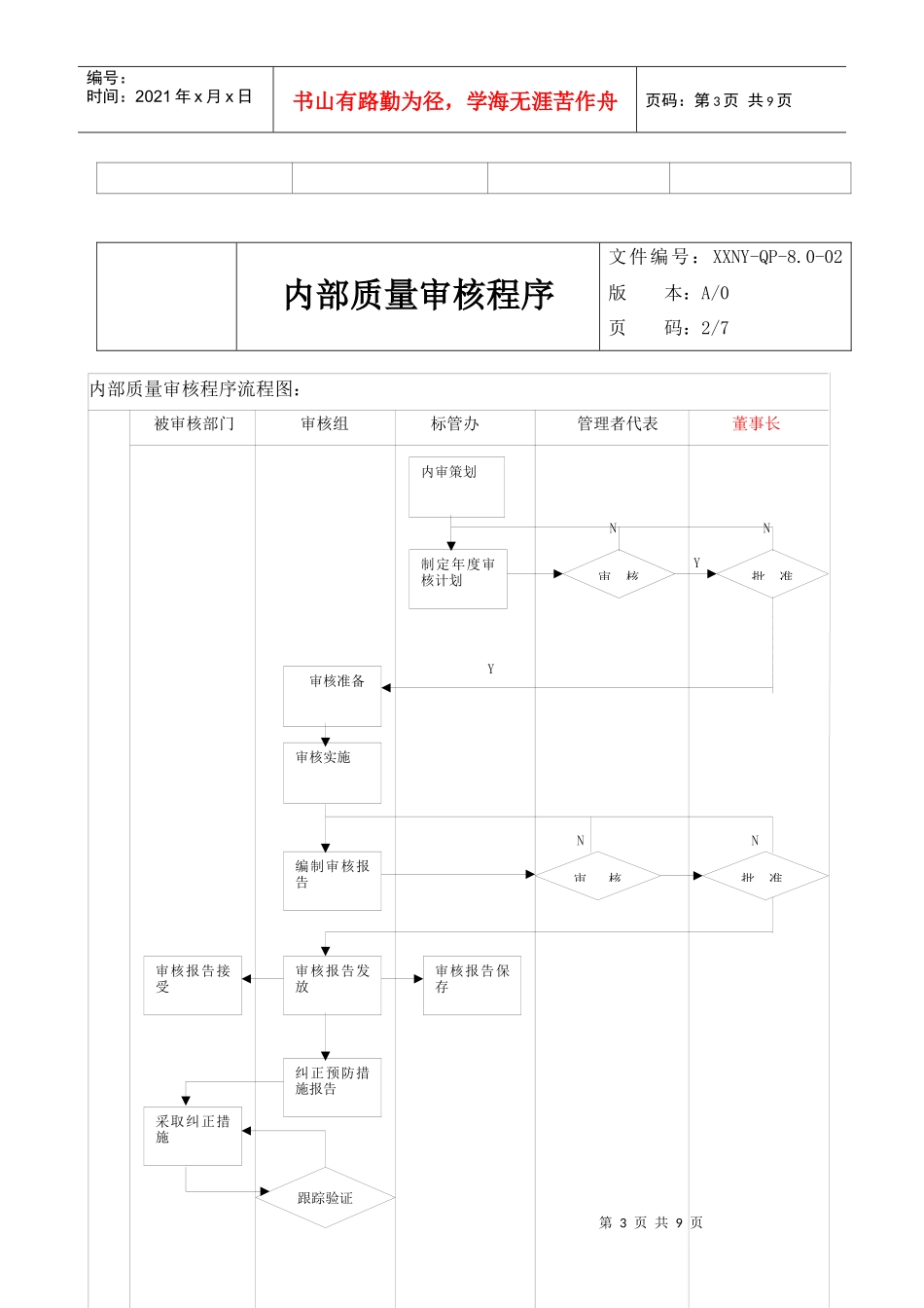 8.0-02内部质量审核程序3.4_第3页