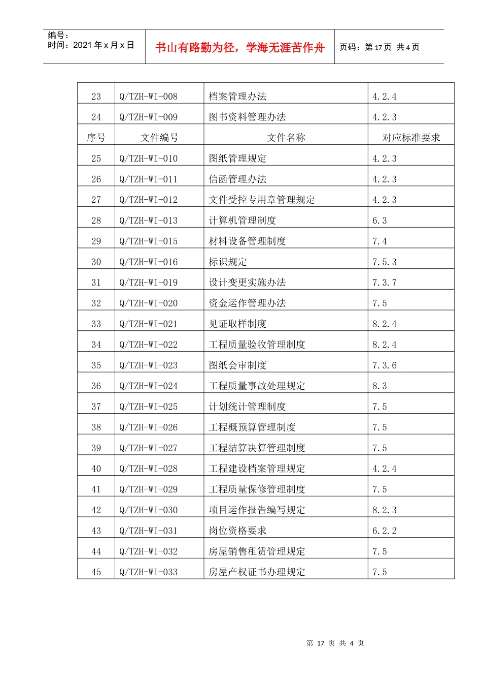 8.1质量管理文件清单_第2页