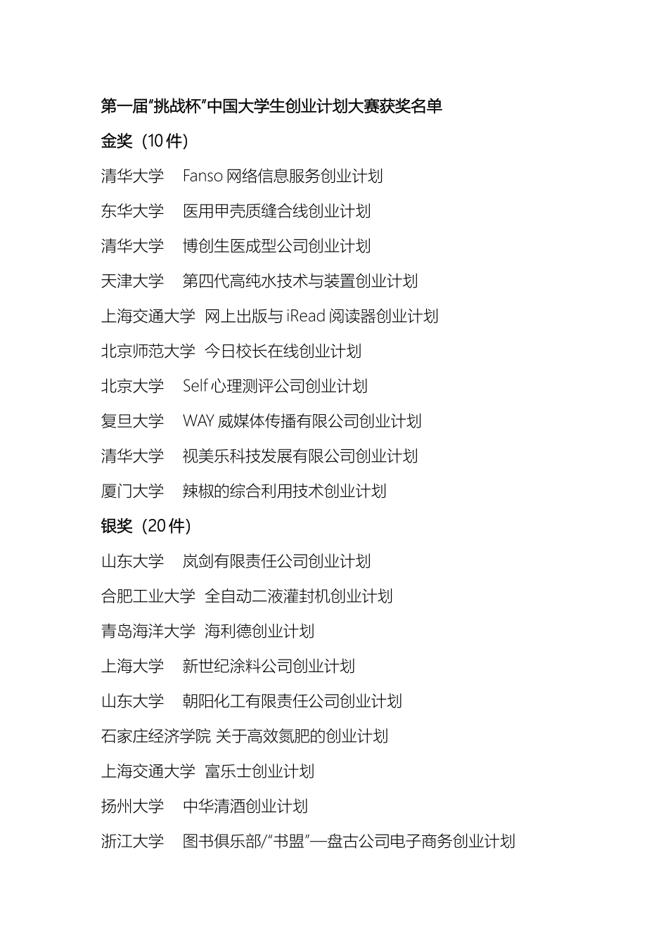 “挑战杯”中国大学生创业计划大赛历届大学生创业计划大赛获奖名单及链接_第1页
