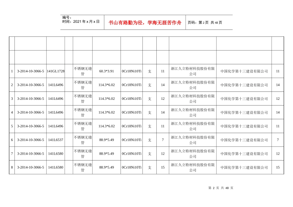 3503-J131-1设备材料质量证明文件一览表_第2页