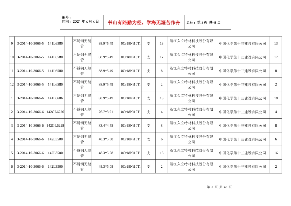 3503-J131-1设备材料质量证明文件一览表_第3页