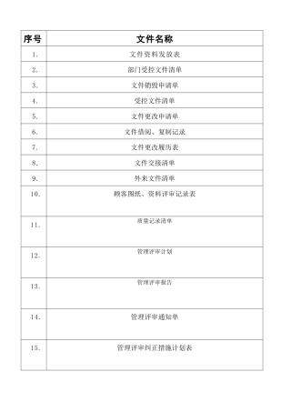 9000认证表格