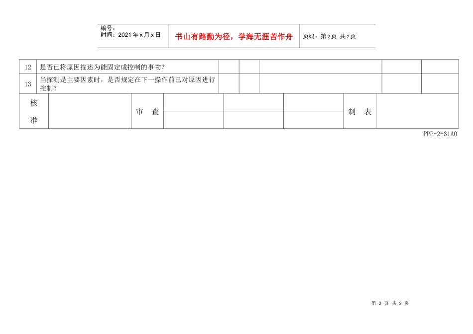 APQP过程FMEA检查表_第2页