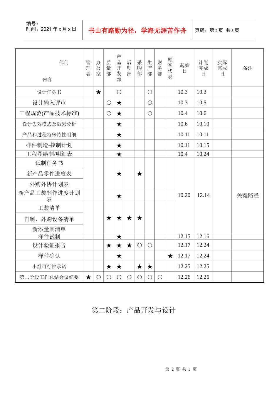 APQP進度表_第2页