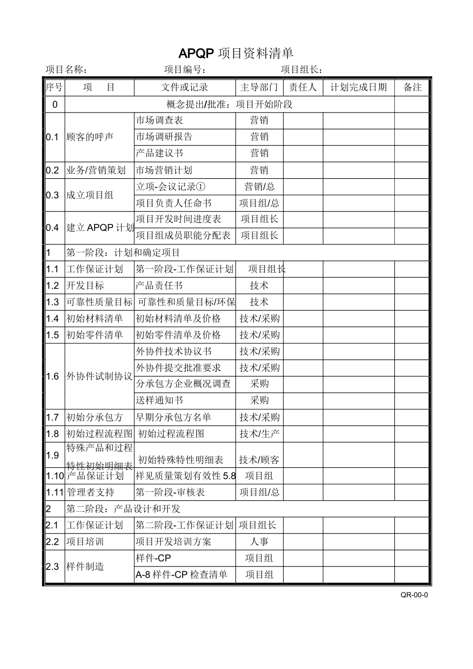 APQP-全套表格_第1页