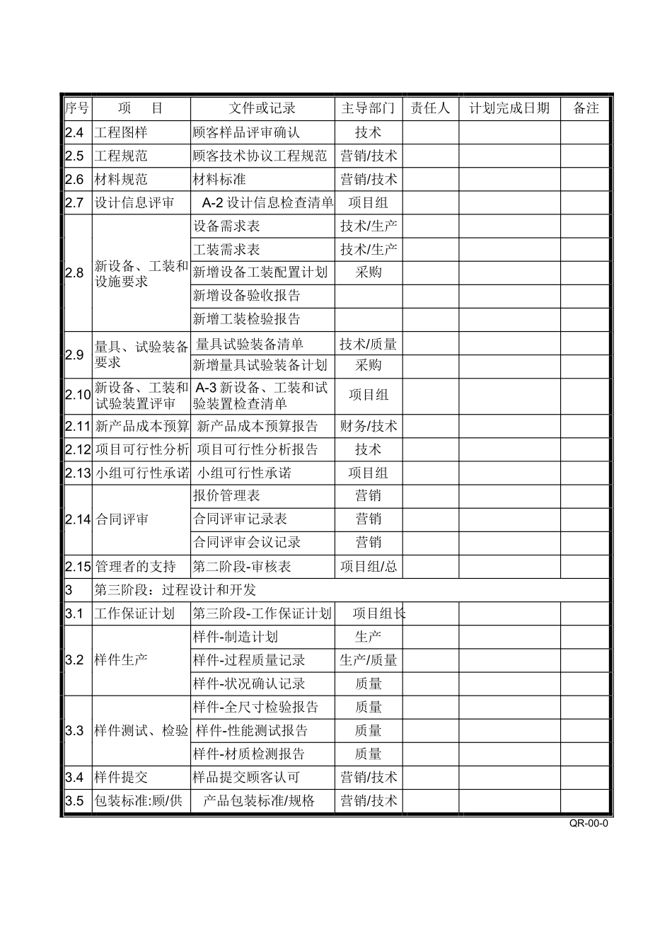 APQP-全套表格_第2页