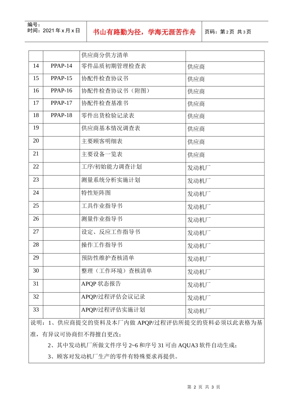 APQP文件明细_第2页