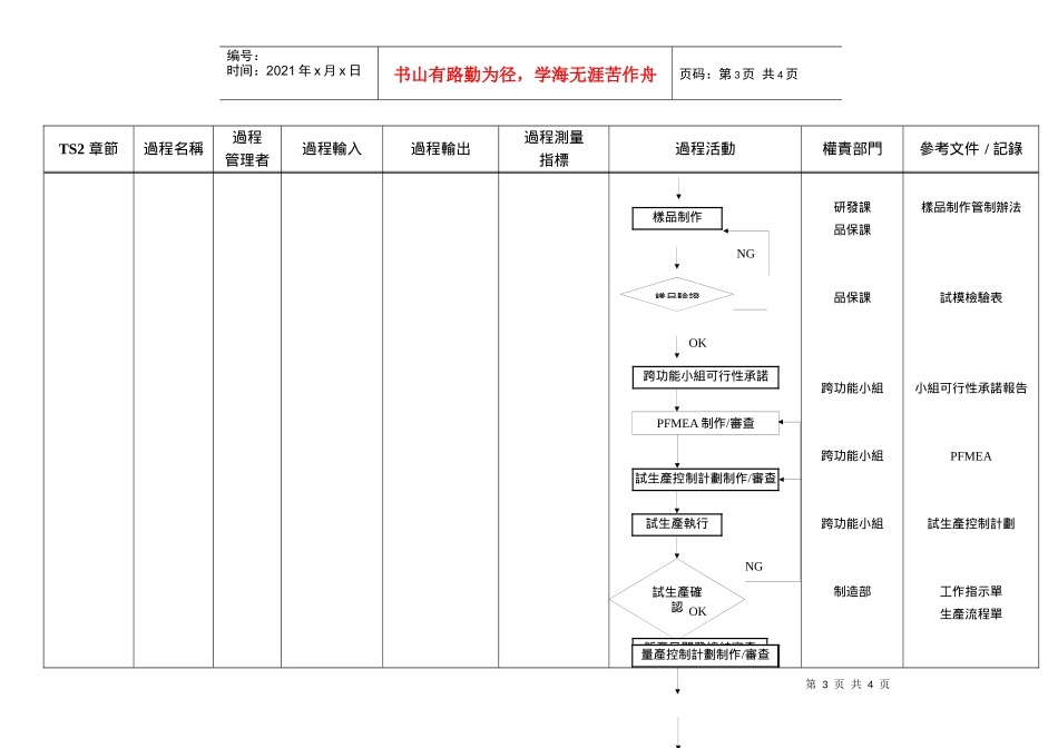 COP-2 - APQP - 定案_第3页