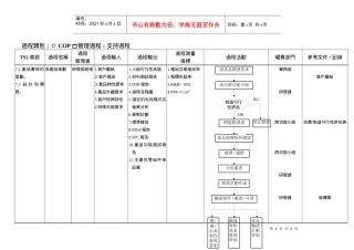 COP-2 - APQP - 定案