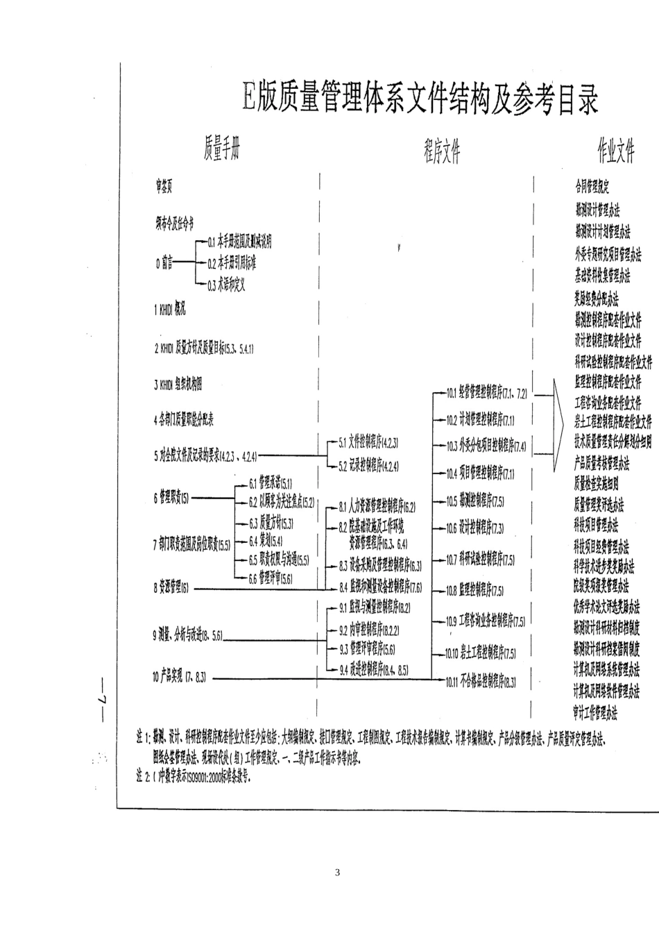 e版质量管理体系文件编制大纲_第3页