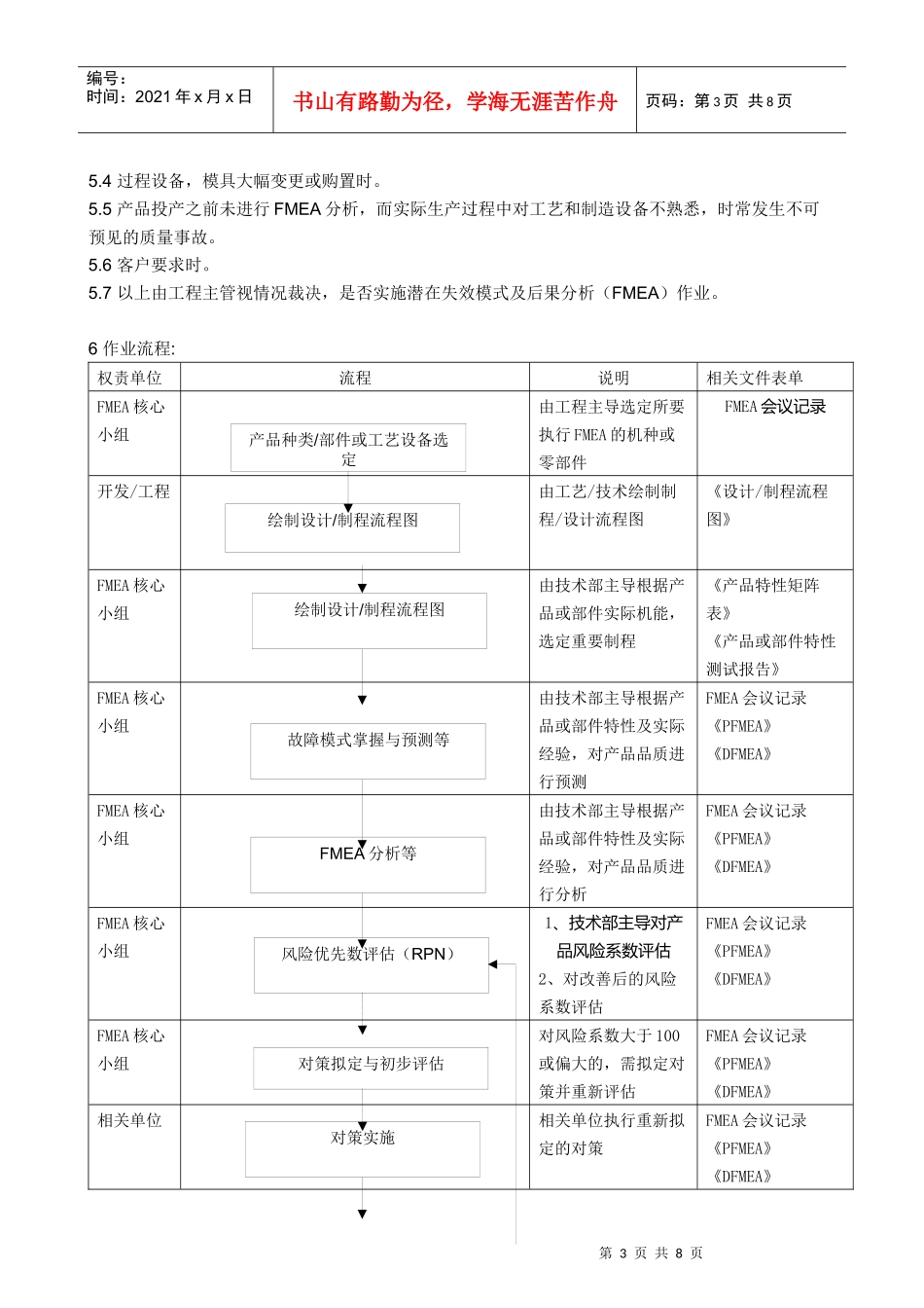 FMEA作业程序文件_第3页