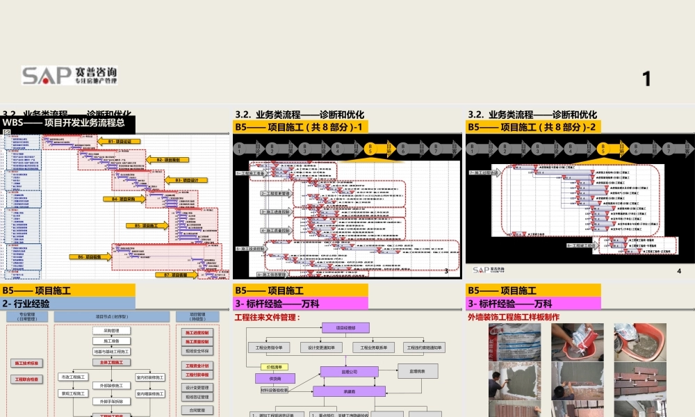 ★4[工程施工管理]流程体系策划方案