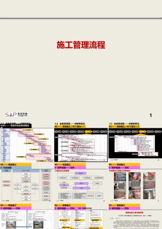 ★4[工程施工管理]流程体系策划方案