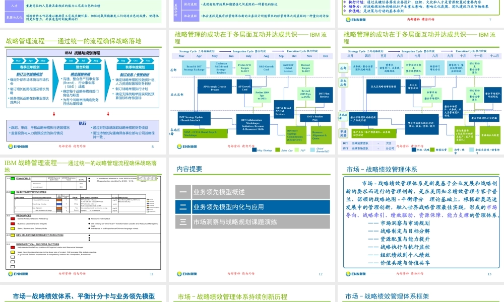 ★战略规划方法论-业务领先模型(BLM)理论与实践-双优版