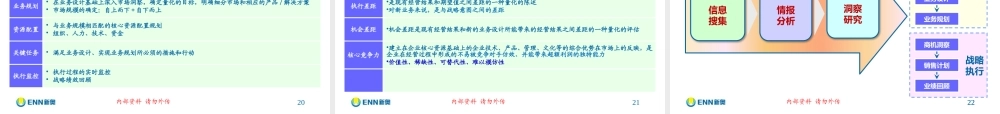 ★战略规划方法论-业务领先模型(BLM)理论与实践-双优版
