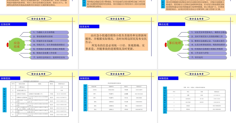 ★综合应急预案评审汇报PPT