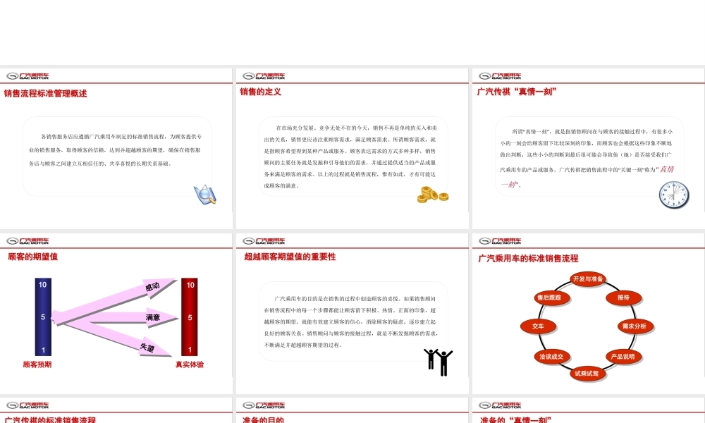③销售流程标准管理