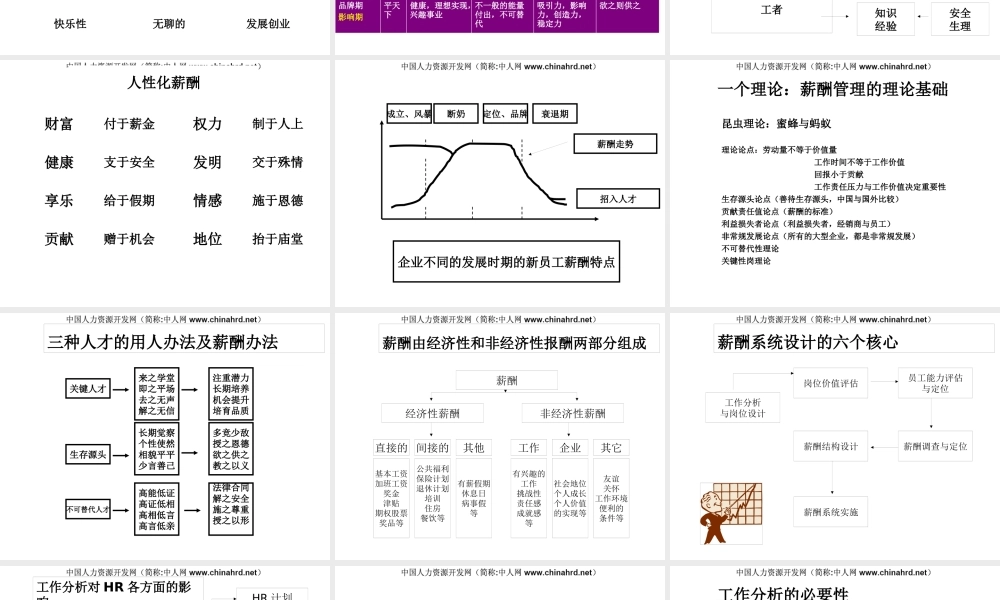 XX：价值薪酬