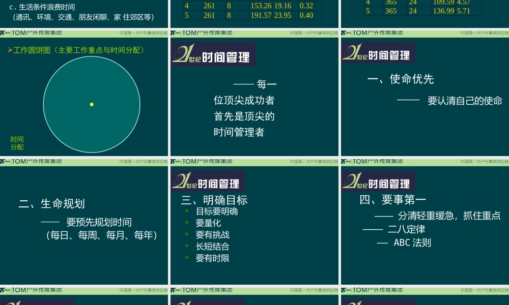 XX_21世纪的经理人时间管理