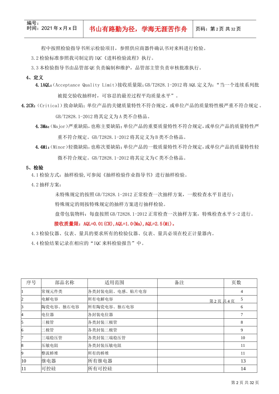 IQC来料检验规范(DOC32页)_第2页