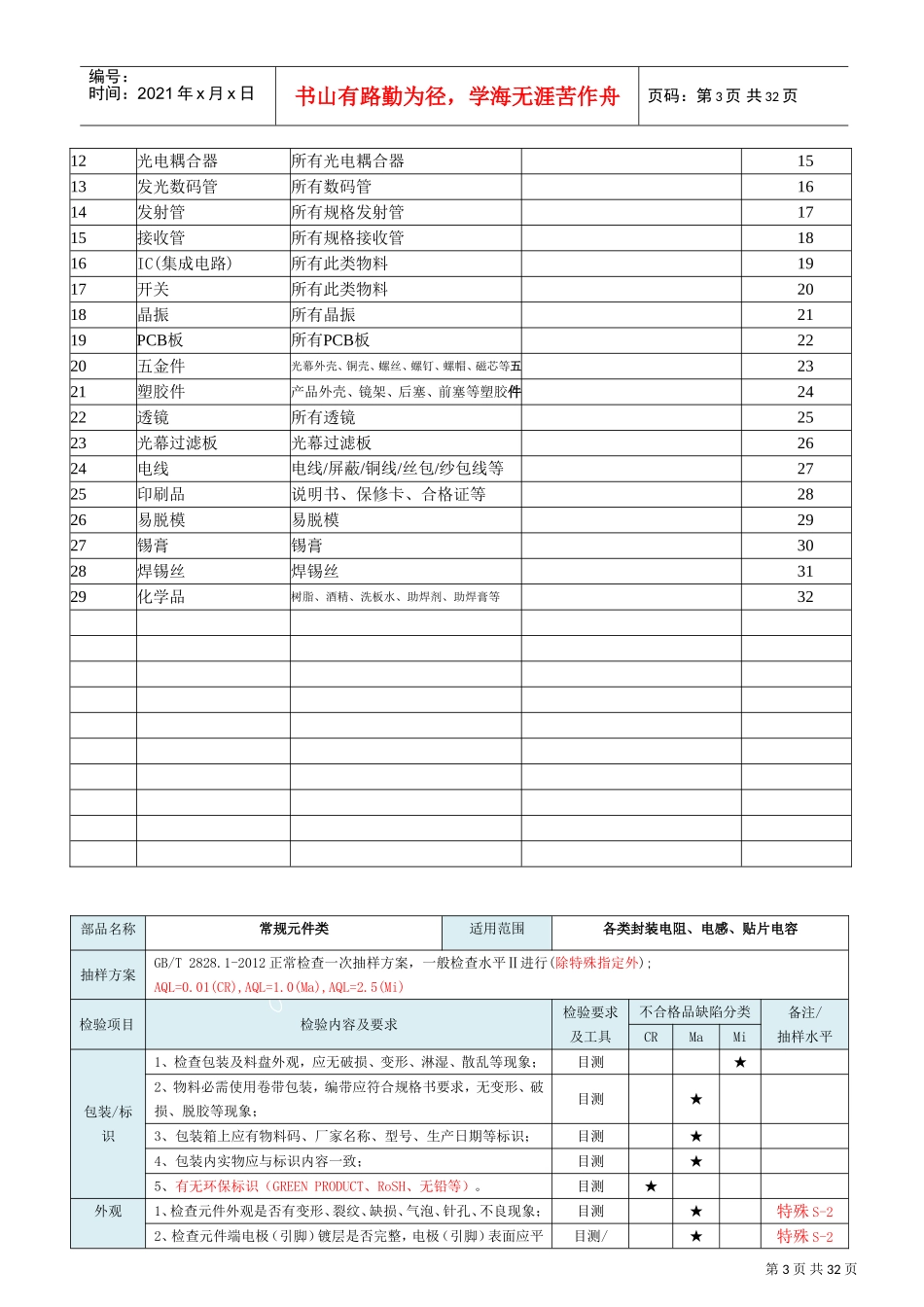 IQC来料检验规范(DOC32页)_第3页